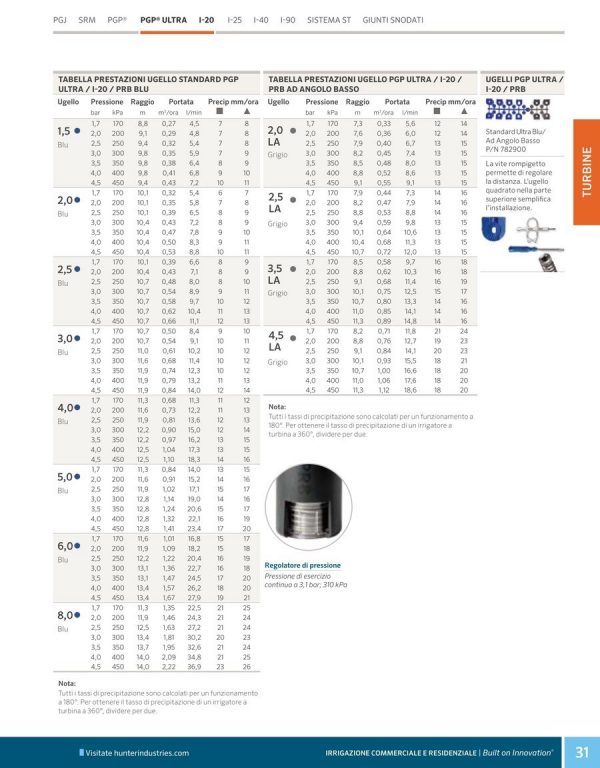 HUNTER Irrigatore Ultra Serie PS 5,1 Cm – Ugello Regolabile 12 Piedi, Compatibile Con Corpi Spray PS, Per Giardino E Prato