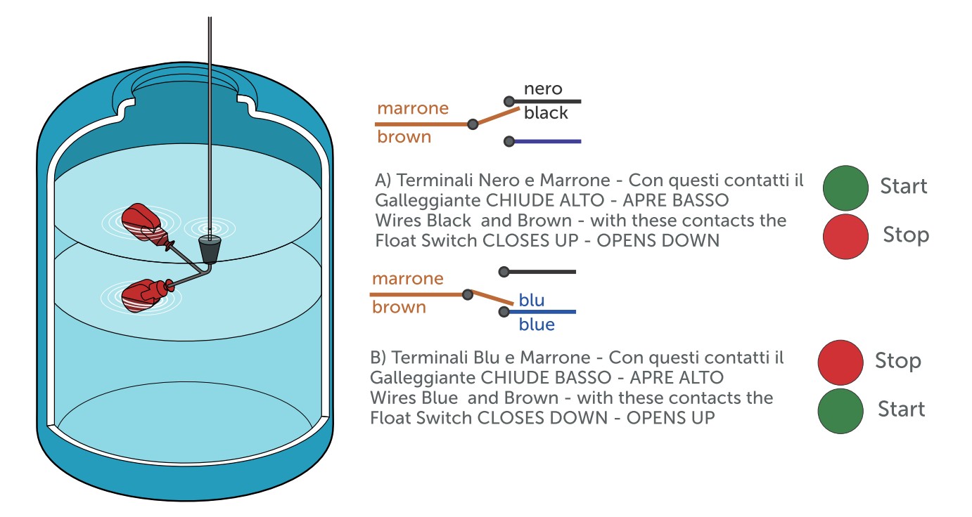 lavoro del minimatic-c