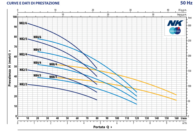 Pompa Pedrollo NK 4/5 GE - immagine 2
